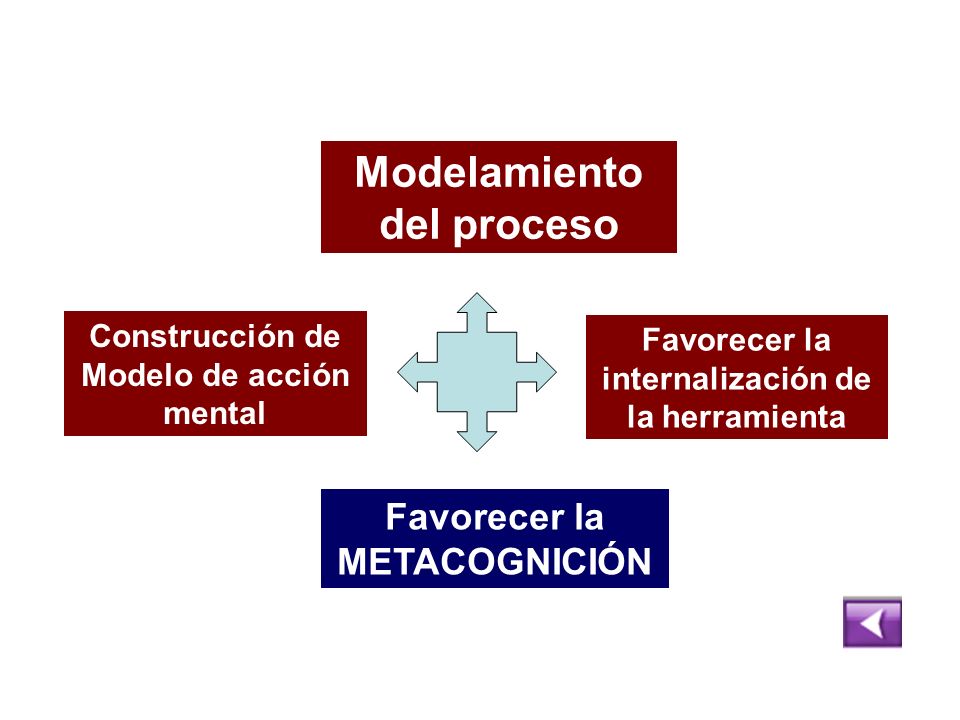 Modelamiento del proceso