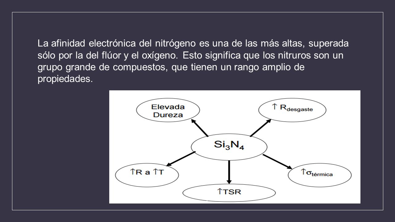 La afinidad electrónica del nitrógeno es una de las más altas, superada sólo por la del flúor y el oxígeno.