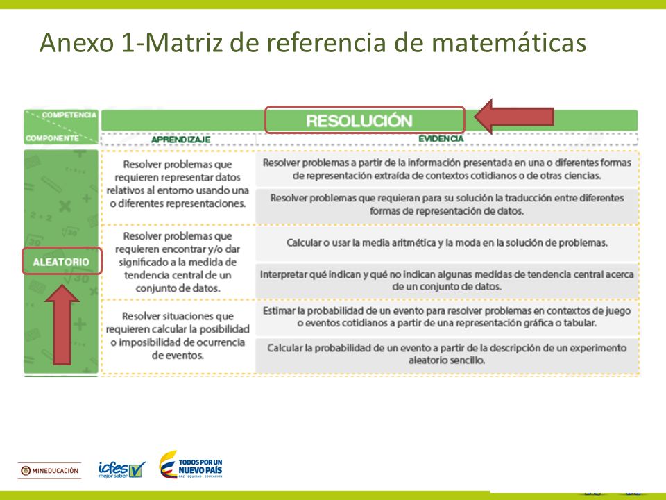 Anexo 1-Matriz de referencia de matemáticas