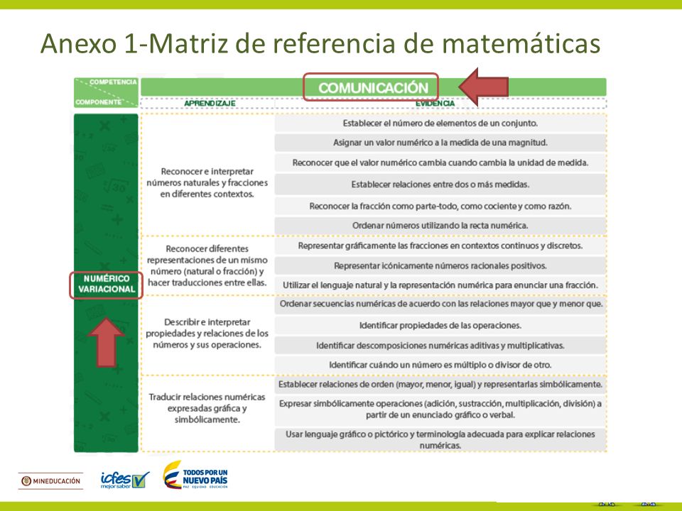 Anexo 1-Matriz de referencia de matemáticas