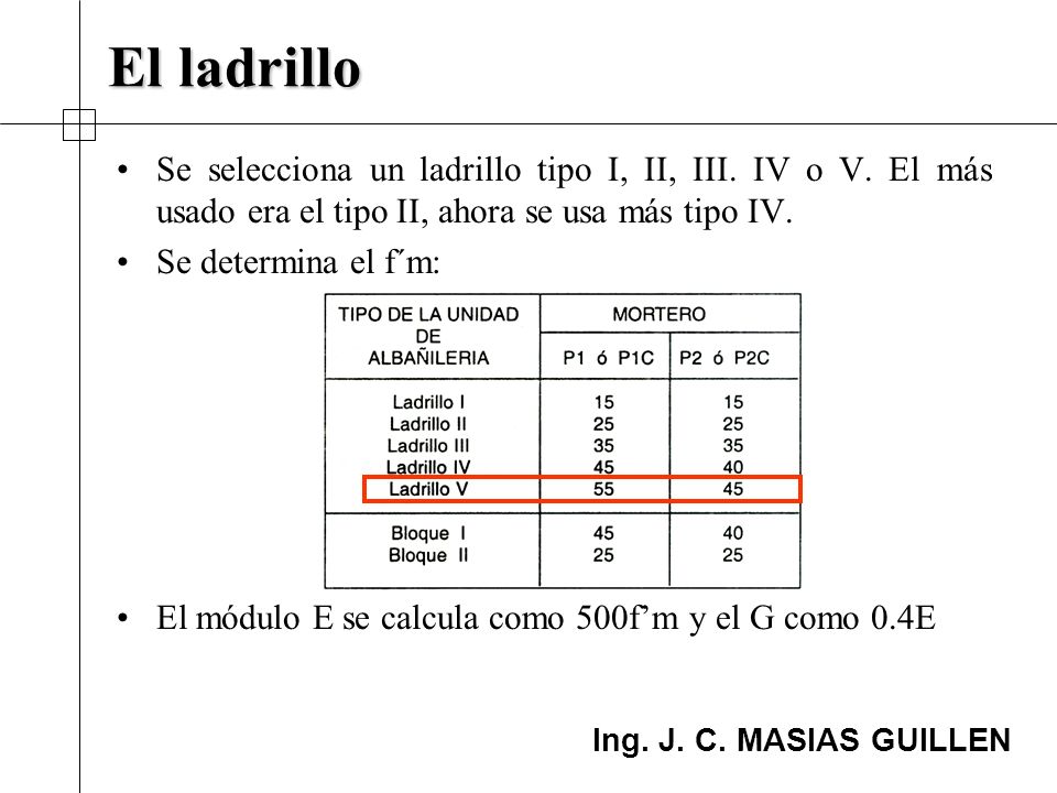 El ladrillo Se selecciona un ladrillo tipo I, II, III. IV o V. El más usado era el tipo II, ahora se usa más tipo IV.