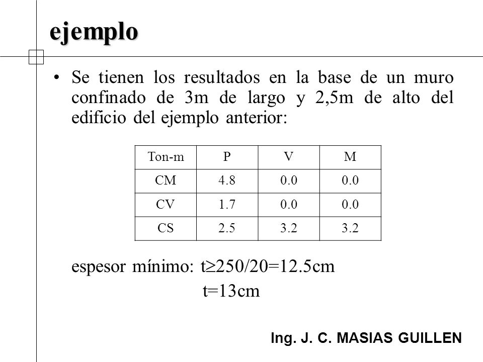 ejemplo Se tienen los resultados en la base de un muro confinado de 3m de largo y 2,5m de alto del edificio del ejemplo anterior: