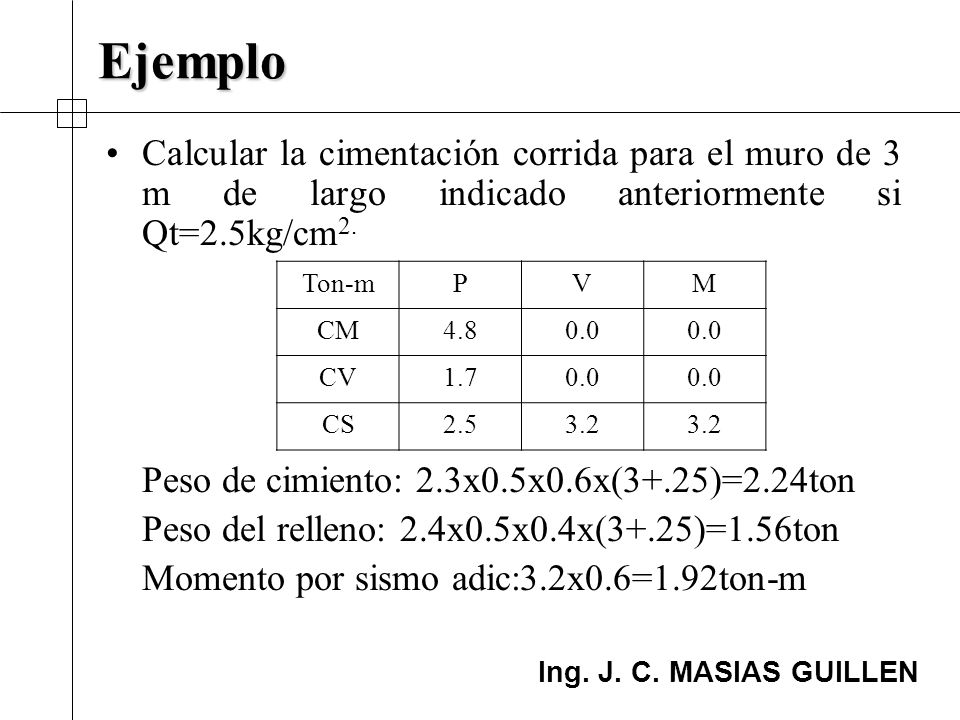 Ejemplo Calcular la cimentación corrida para el muro de 3 m de largo indicado anteriormente si Qt=2.5kg/cm2.