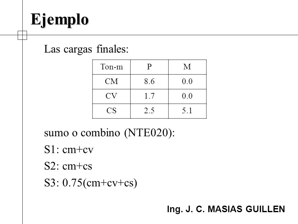 Ejemplo Las cargas finales: sumo o combino (NTE020): S1: cm+cv