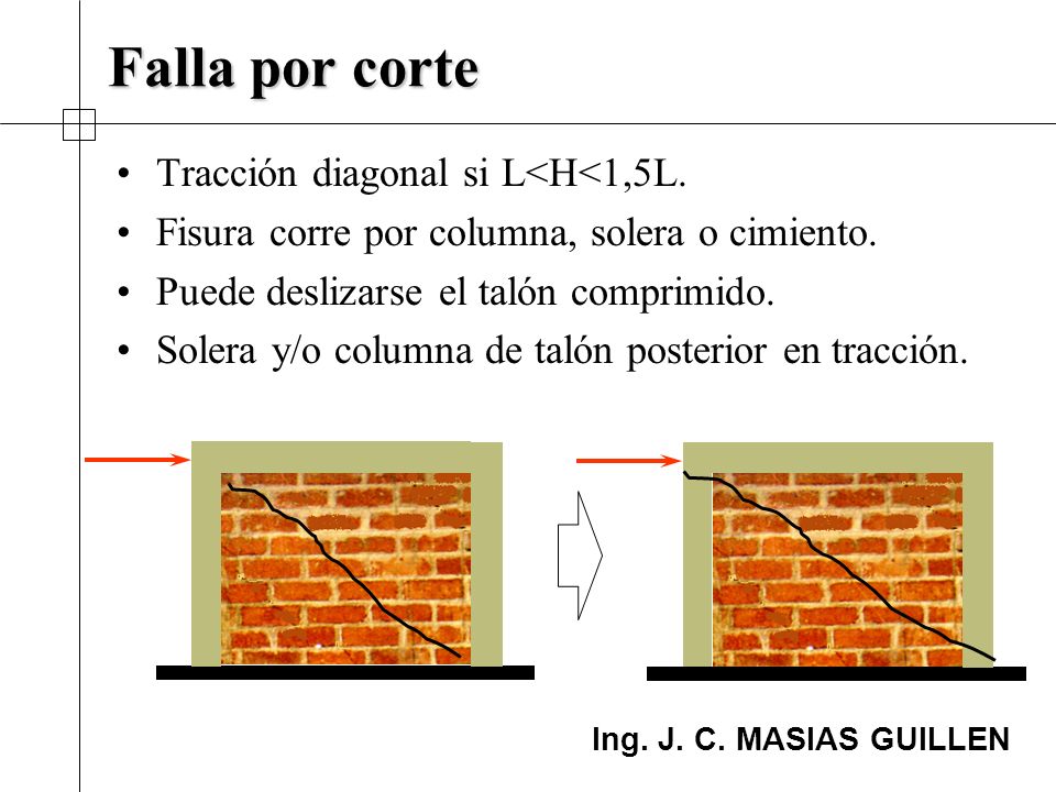 Falla por corte Tracción diagonal si L<H<1,5L.