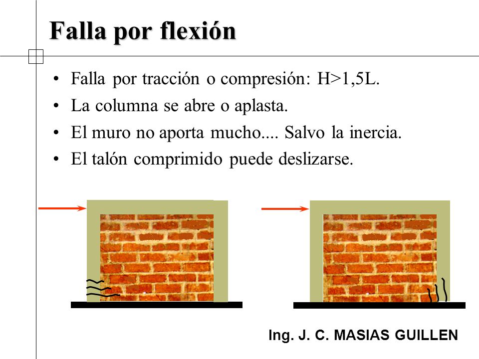 Falla por flexión Falla por tracción o compresión: H>1,5L.