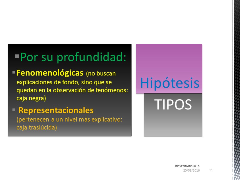 Hipótesis TIPOS Por su profundidad: