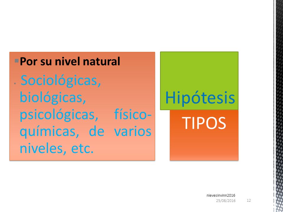 Hipótesis TIPOS Por su nivel natural