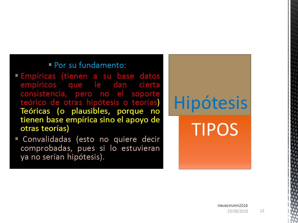 Hipótesis TIPOS Por su fundamento: