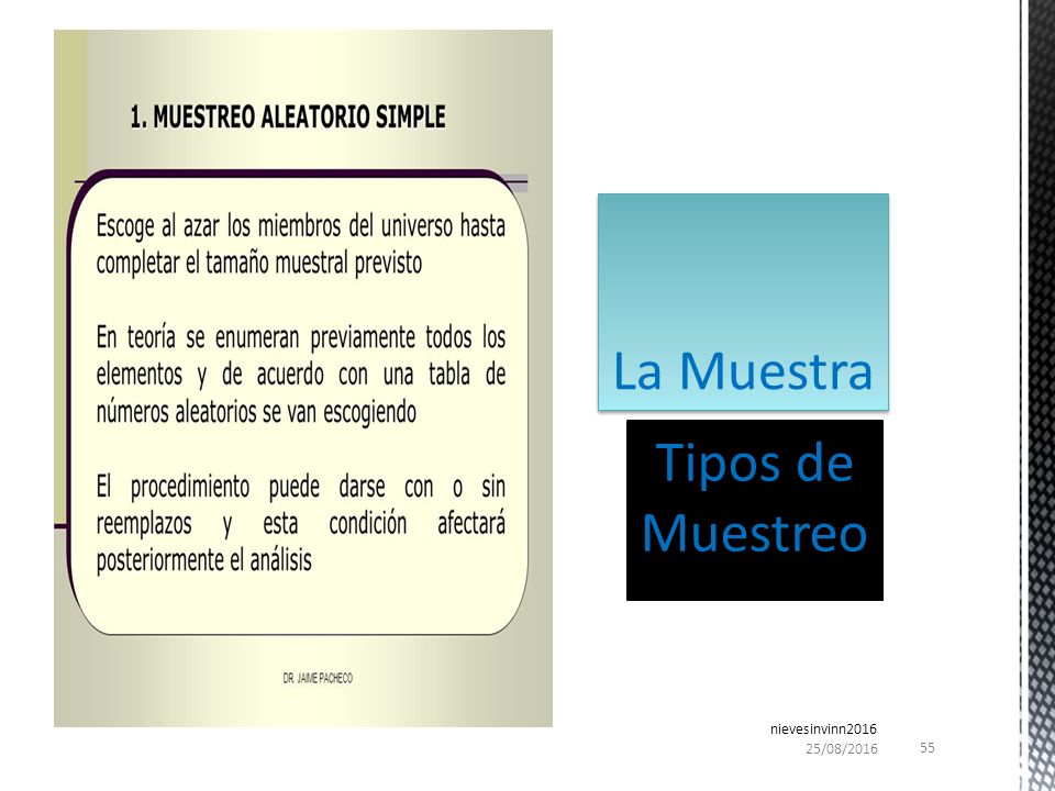 La Muestra Tipos de Muestreo nievesinvinn /04/2017