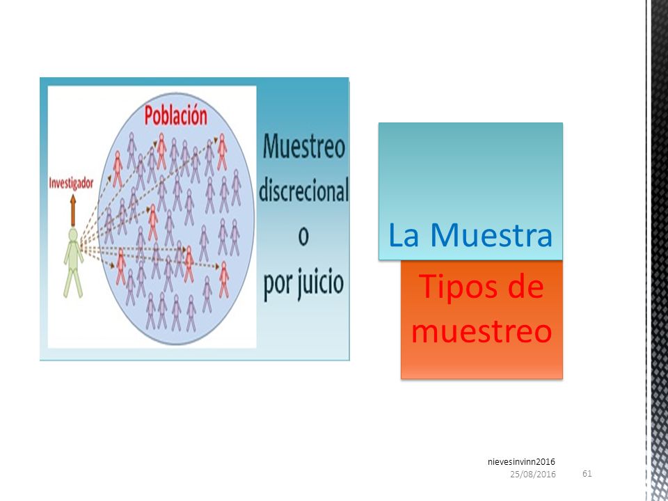 La Muestra Tipos de muestreo nievesinvinn /04/2017
