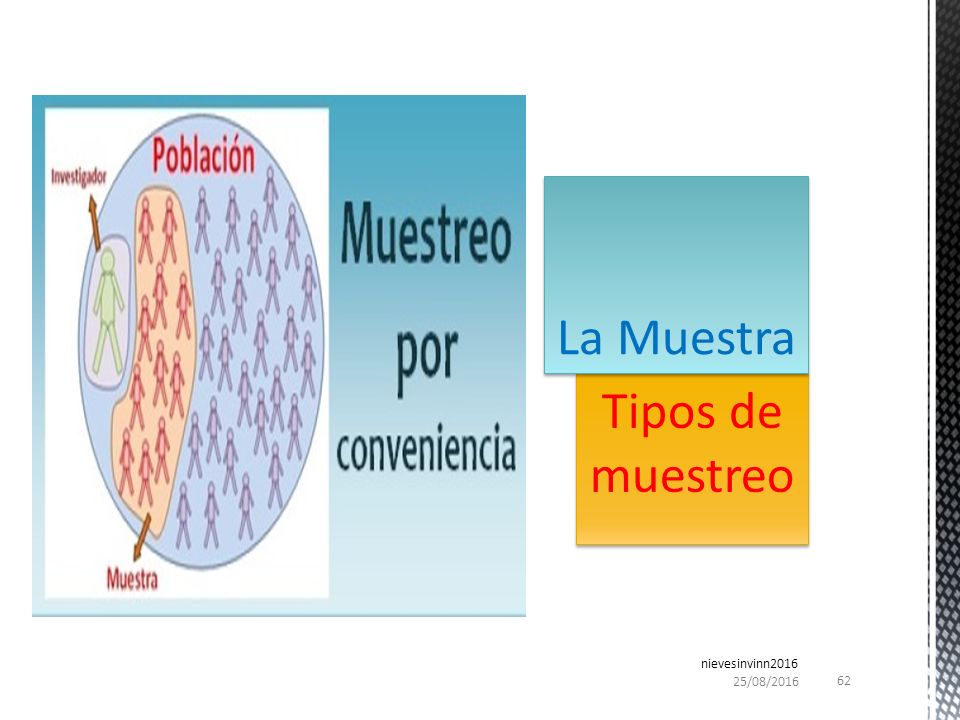 La Muestra Tipos de muestreo nievesinvinn /04/2017