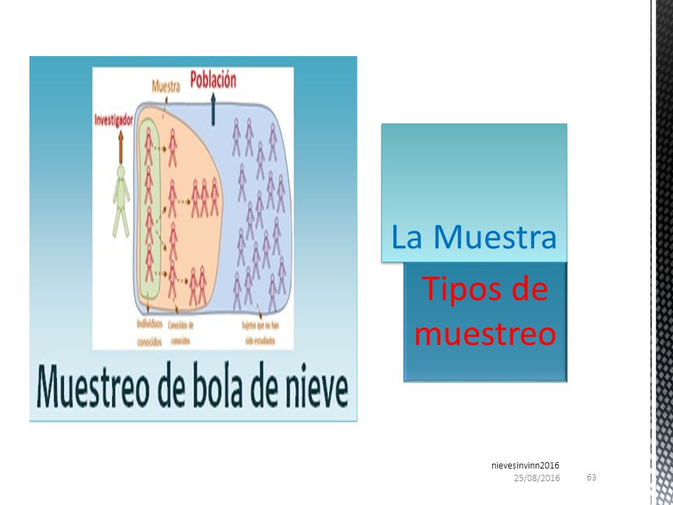 La Muestra Tipos de muestreo nievesinvinn /04/2017