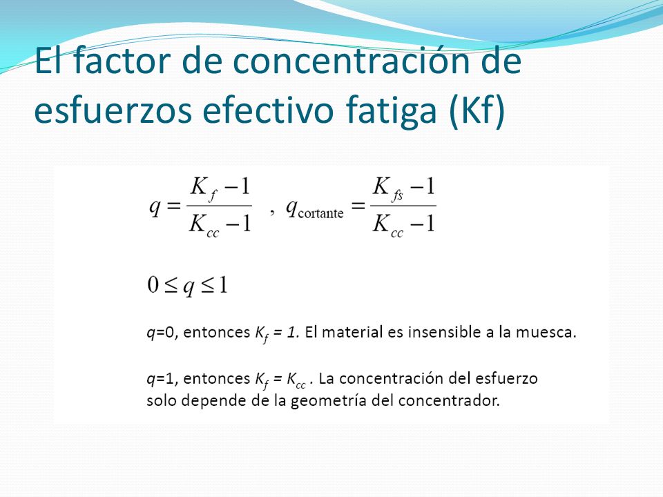 El factor de concentración de esfuerzos efectivo fatiga (Kf)