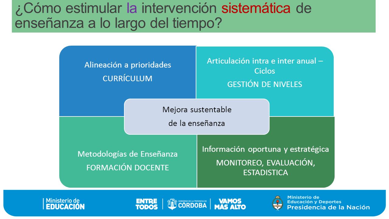¿Cómo estimular la intervención sistemática de enseñanza a lo largo del tiempo