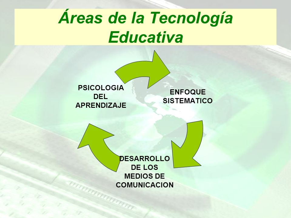 Áreas de la Tecnología Educativa