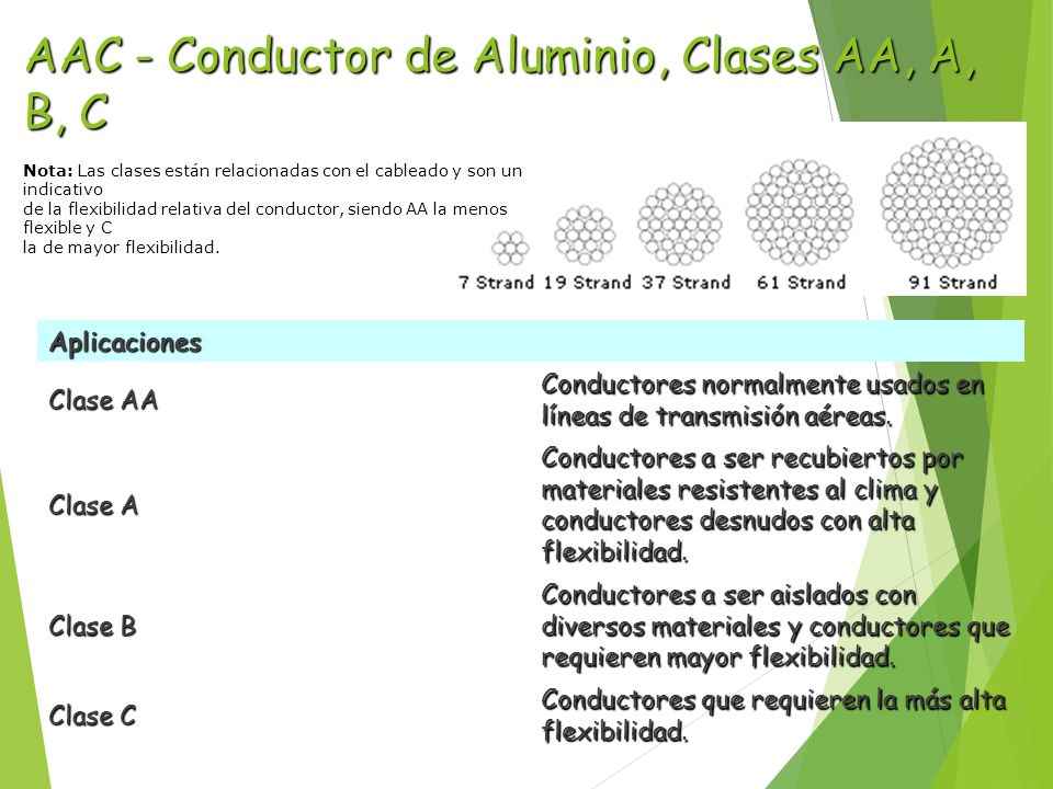 AAC - Conductor de Aluminio, Clases AA, A, B, C