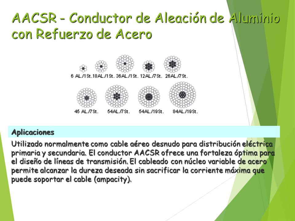 AACSR - Conductor de Aleación de Aluminio con Refuerzo de Acero