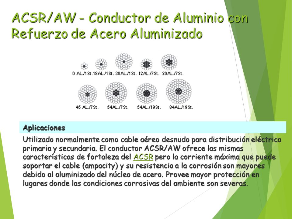 ACSR/AW - Conductor de Aluminio con Refuerzo de Acero Aluminizado