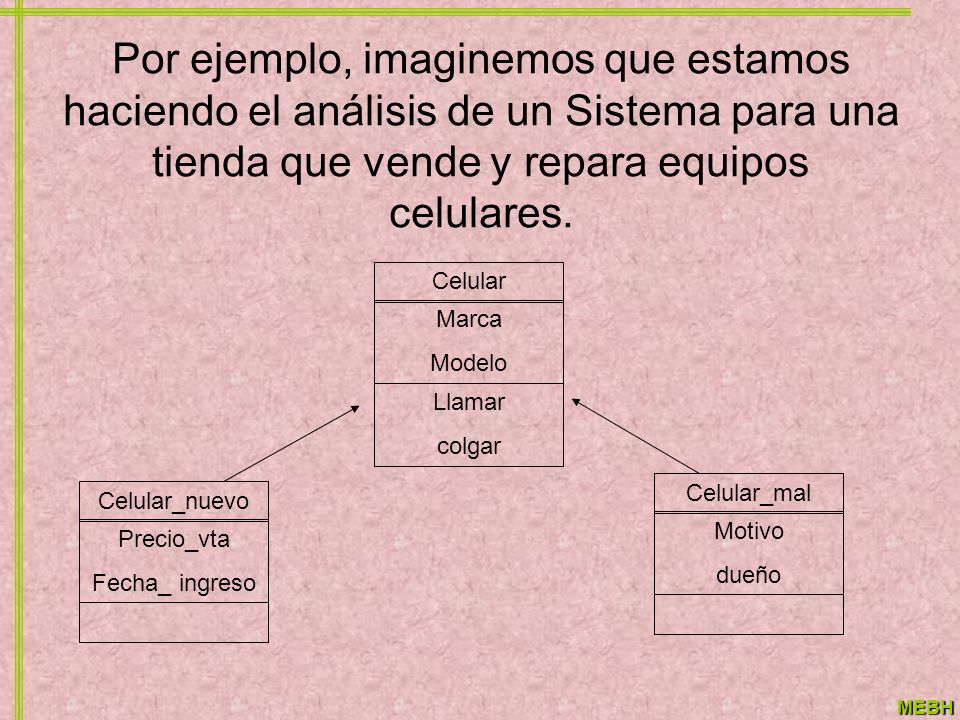 Por ejemplo, imaginemos que estamos haciendo el análisis de un Sistema para una tienda que vende y repara equipos celulares.