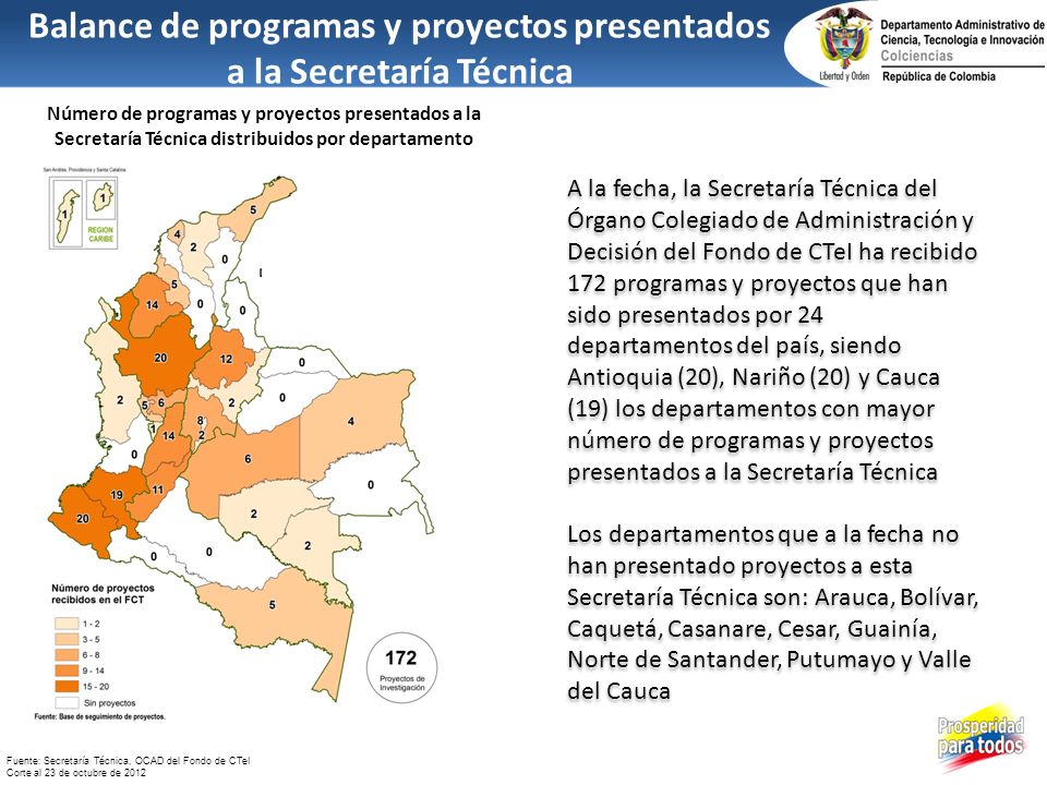 Balance de programas y proyectos presentados a la Secretaría Técnica