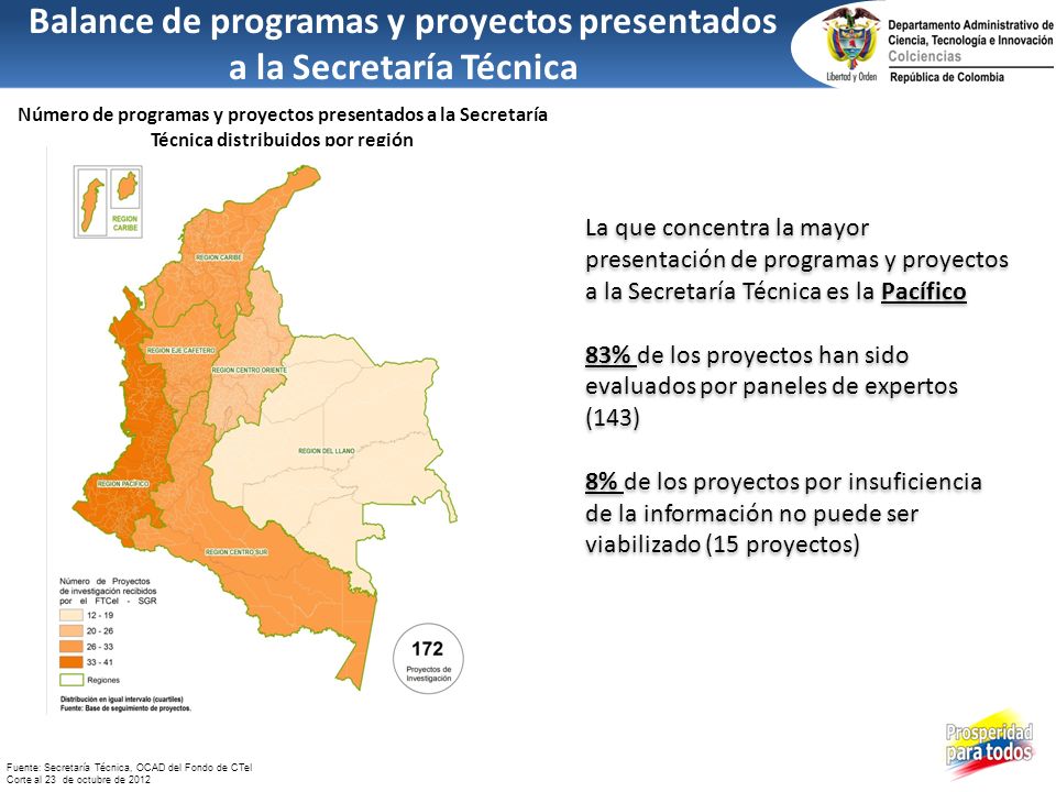 Balance de programas y proyectos presentados a la Secretaría Técnica