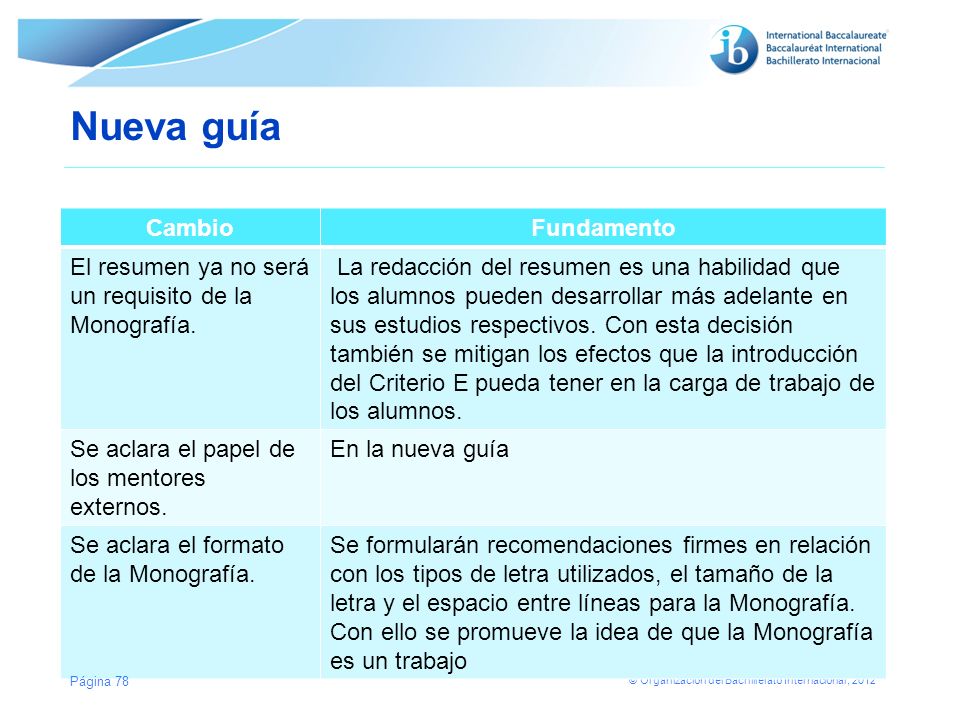 Nueva guía Cambio Fundamento El resumen ya no será un requisito de la