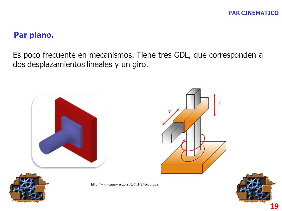 PAR CINEMATICO Par plano. Es poco frecuente en mecanismos. Tiene tres GDL, que corresponden a dos desplazamientos lineales y un giro.