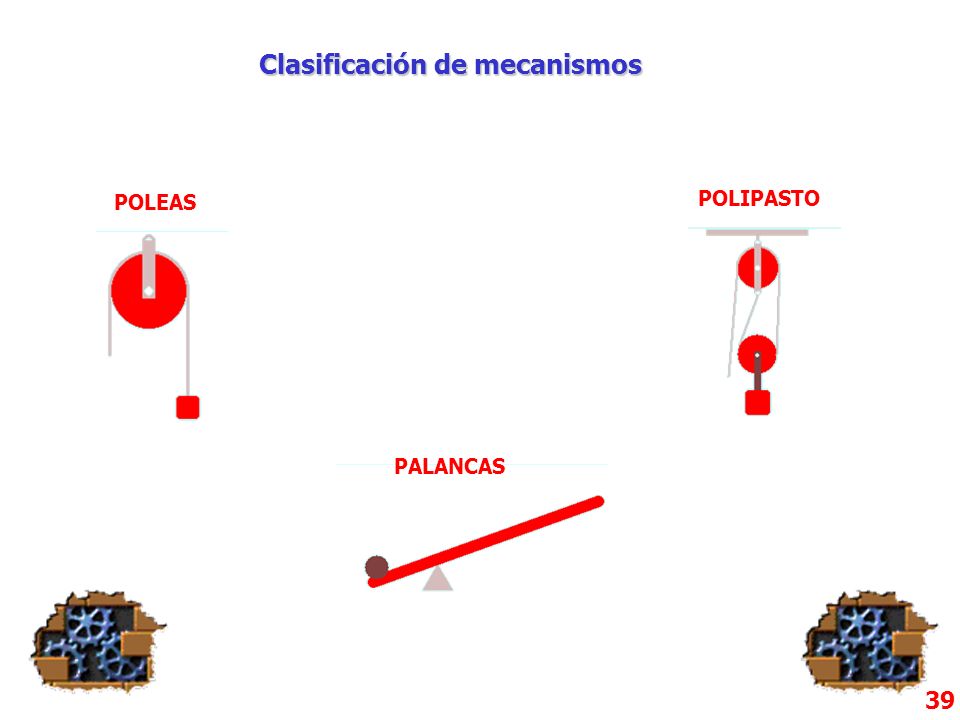 Clasificación de mecanismos
