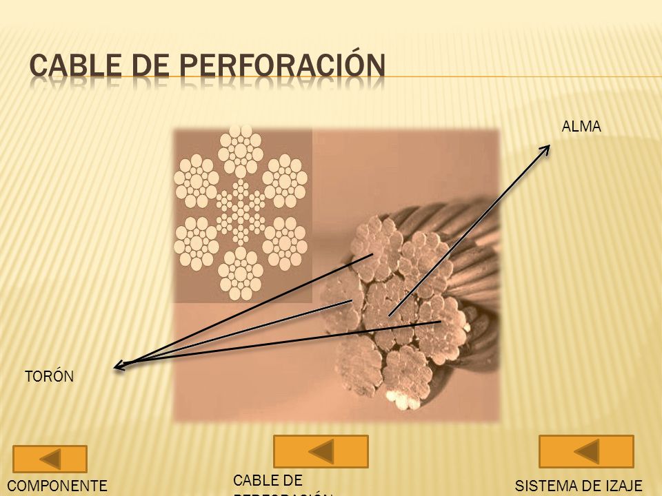 Cable de perforación ALMA TORÓN CABLE DE PERFORACIÓN COMPONENTES