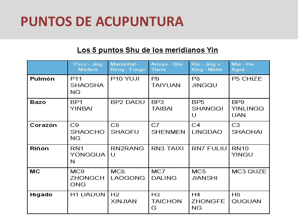 PUNTOS DE ACUPUNTURA Los 5 puntos Shu de los meridianos Yin