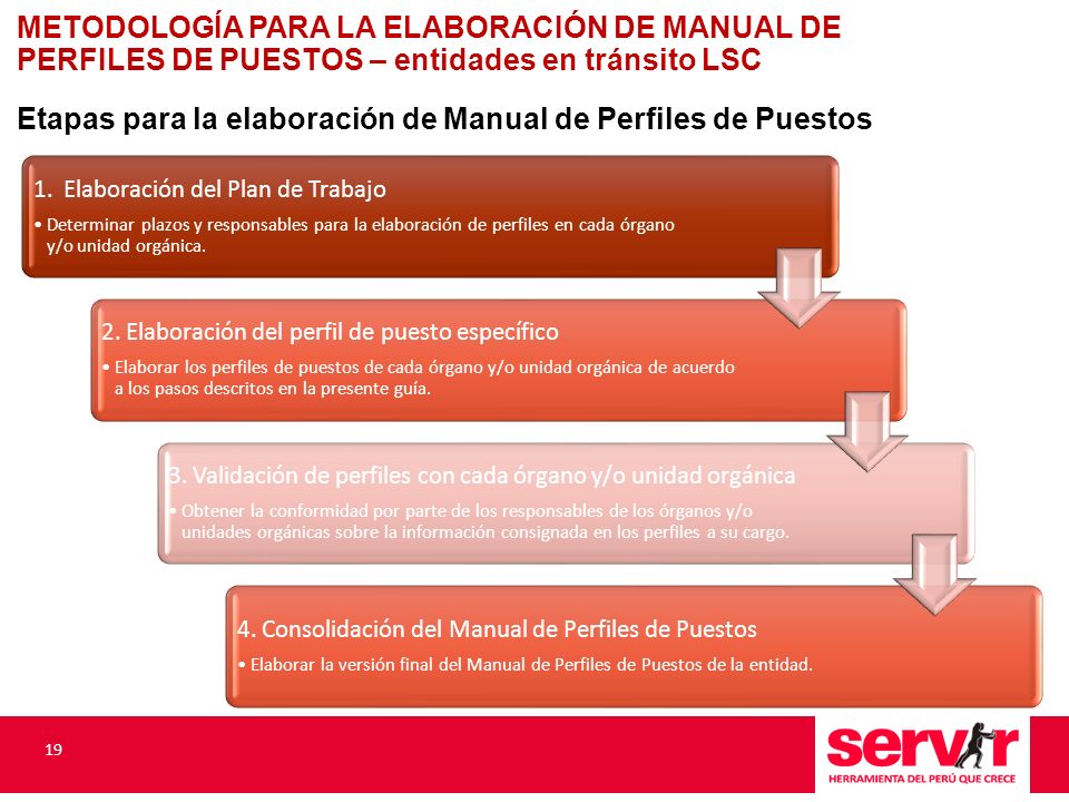 Etapas para la elaboración de Manual de Perfiles de Puestos
