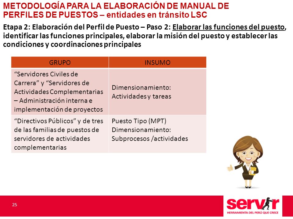 METODOLOGÍA PARA LA ELABORACIÓN DE MANUAL DE PERFILES DE PUESTOS – entidades en tránsito LSC
