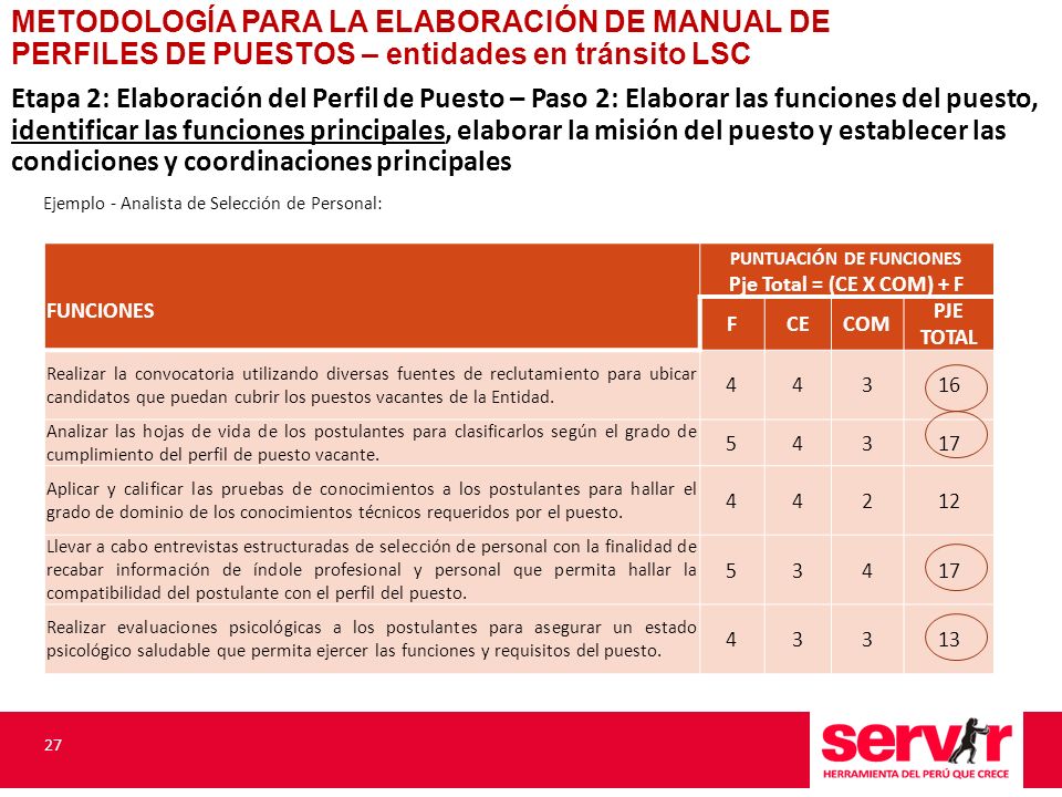 PUNTUACIÓN DE FUNCIONES Pje Total = (CE X COM) + F