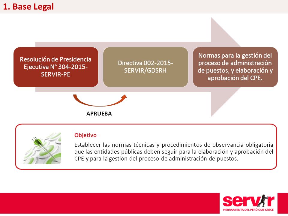 1. Base Legal Resolución de Presidencia Ejecutiva N° SERVIR-PE. Directiva SERVIR/GDSRH.