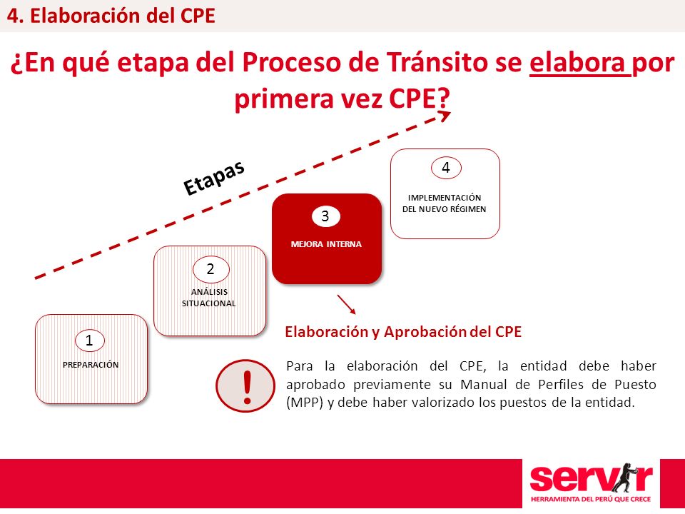 4. Elaboración del CPE ¿En qué etapa del Proceso de Tránsito se elabora por primera vez CPE IMPLEMENTACIÓN DEL NUEVO RÉGIMEN.