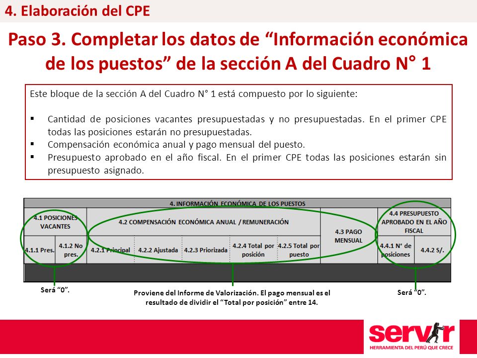 4. Elaboración del CPE Paso 3. Completar los datos de Información económica de los puestos de la sección A del Cuadro N° 1.