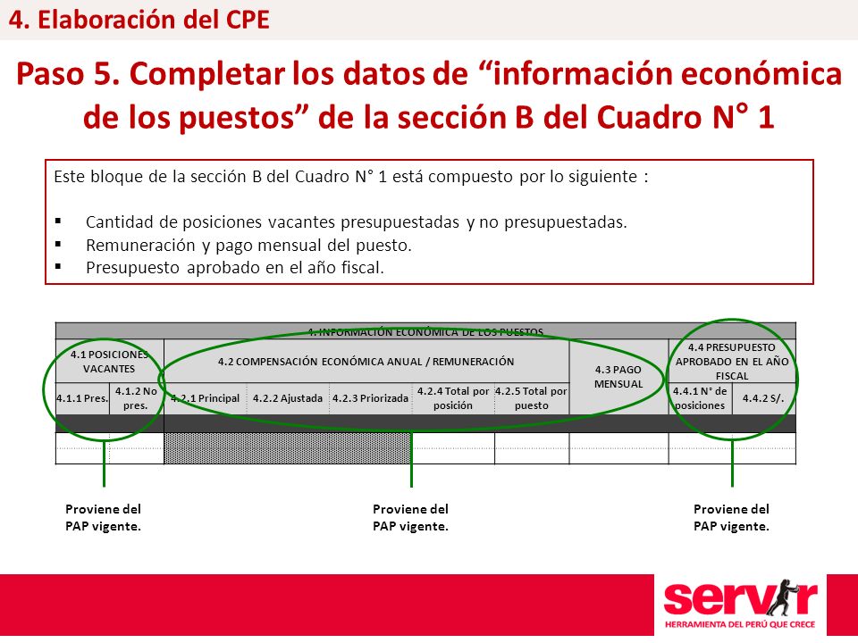 4. Elaboración del CPE Paso 5. Completar los datos de información económica de los puestos de la sección B del Cuadro N° 1.