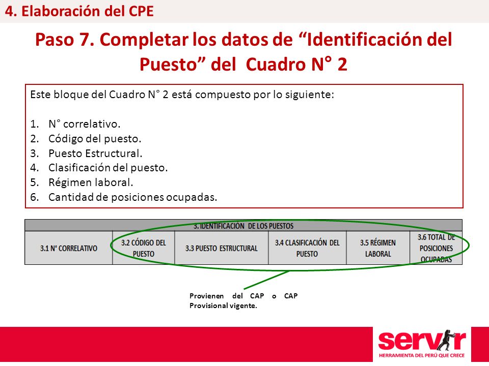 4. Elaboración del CPE Paso 7. Completar los datos de Identificación del Puesto del Cuadro N° 2.