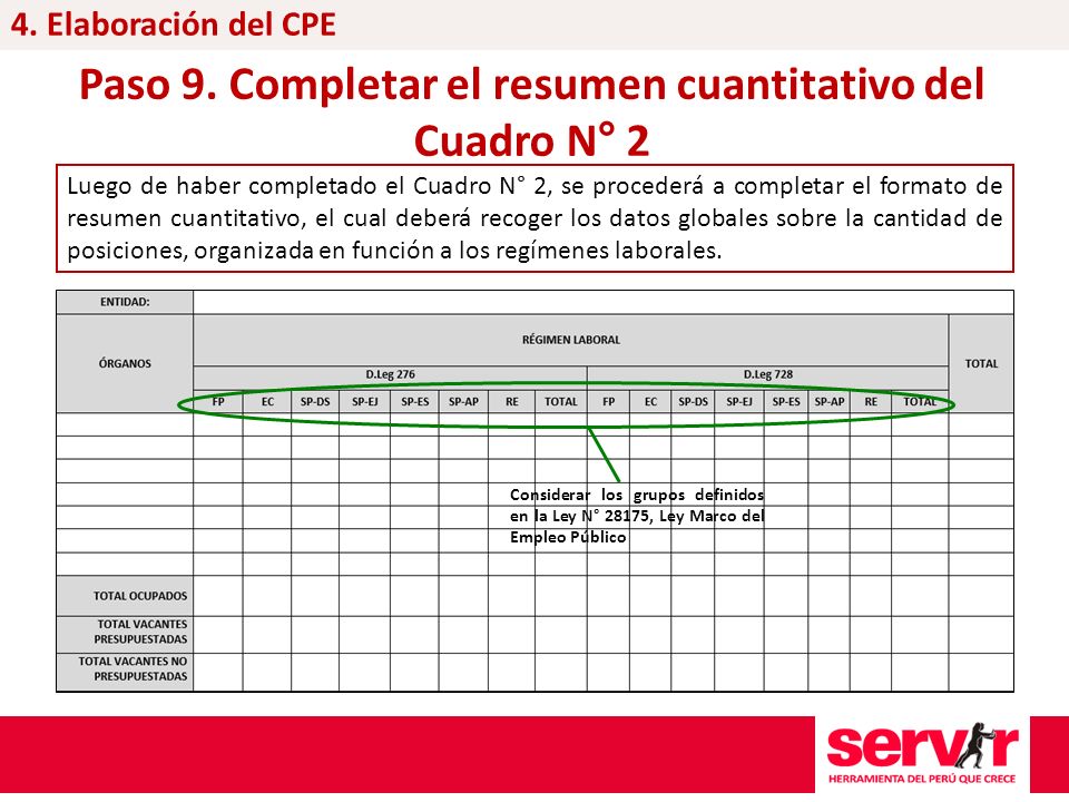 Paso 9. Completar el resumen cuantitativo del Cuadro N° 2