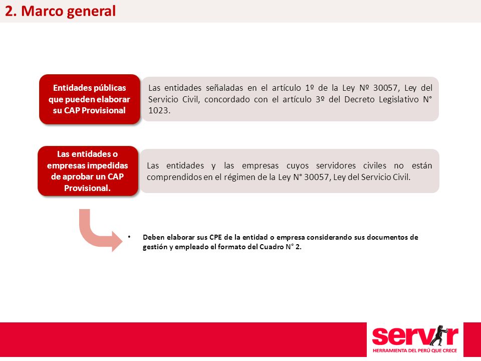 2. Marco general Entidades públicas que pueden elaborar su CAP Provisional.
