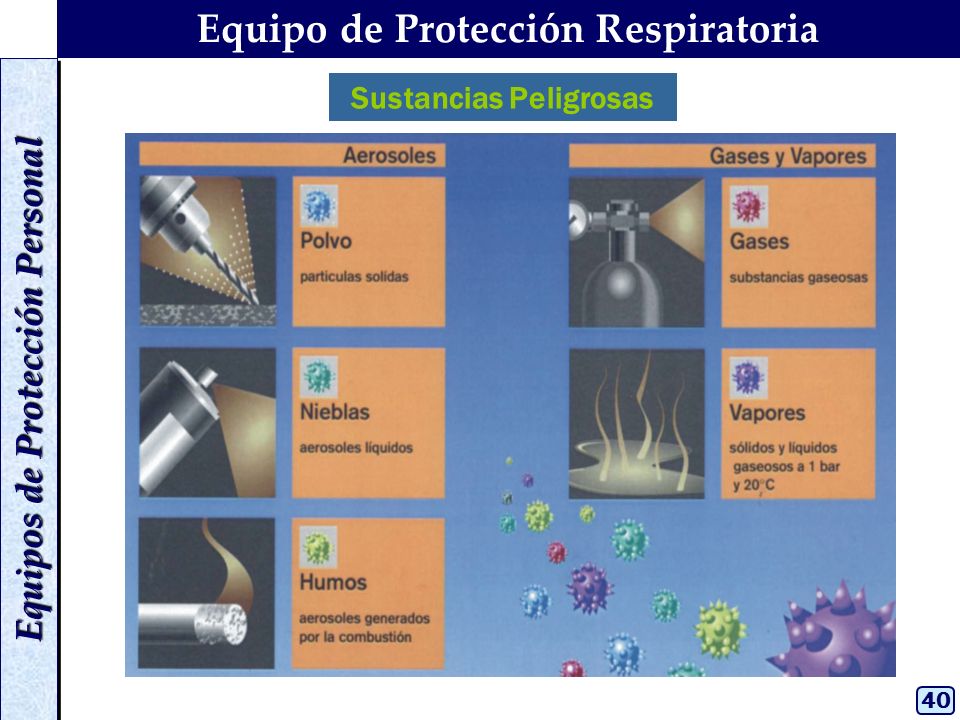Equipo de Protección Respiratoria