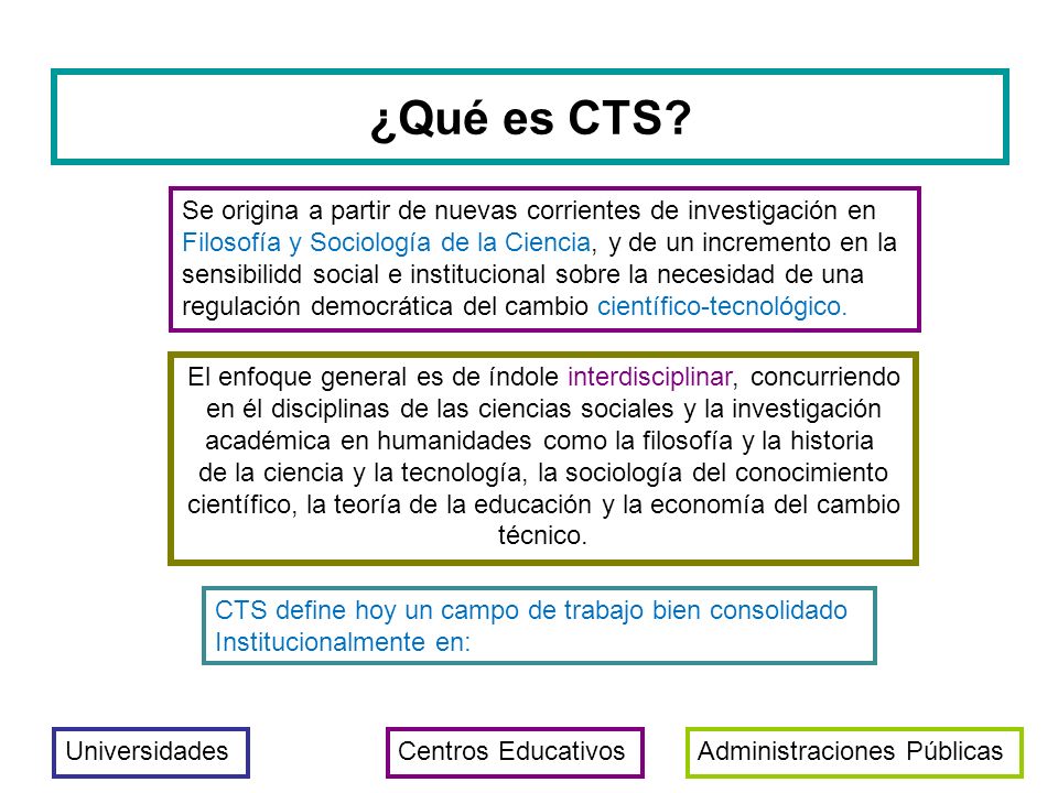 ¿Qué es CTS Se origina a partir de nuevas corrientes de investigación en. Filosofía y Sociología de la Ciencia, y de un incremento en la.