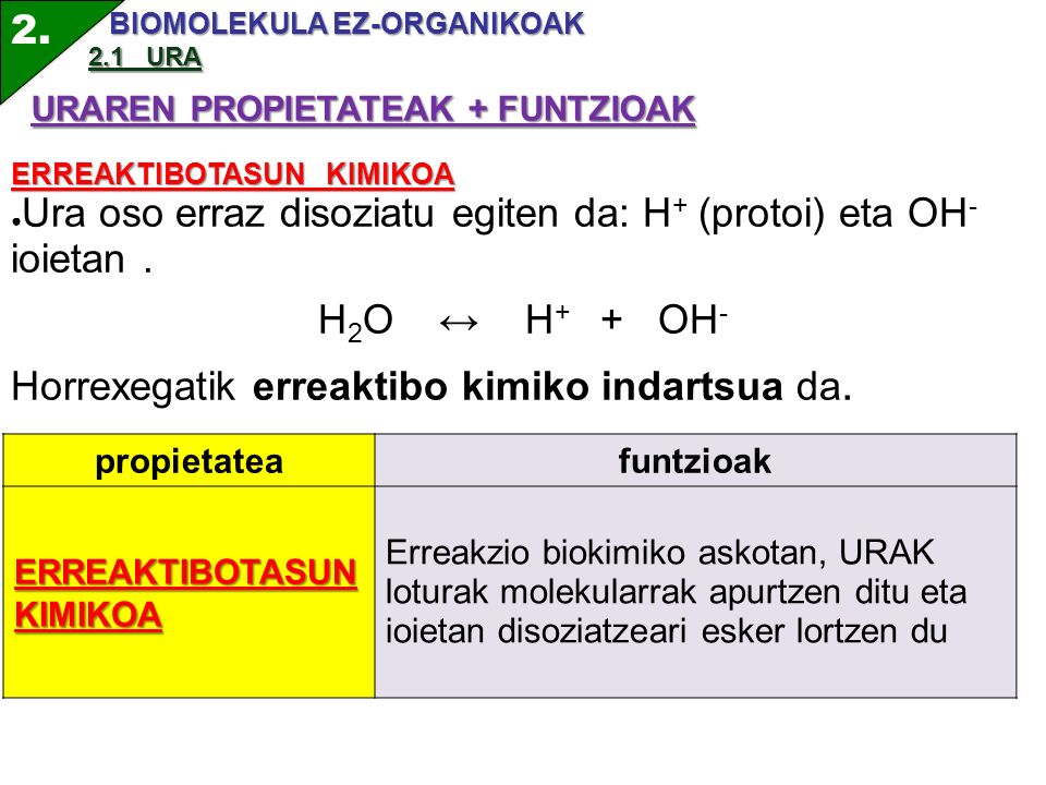 Ura oso erraz disoziatu egiten da: H+ (protoi) eta OH- ioietan .