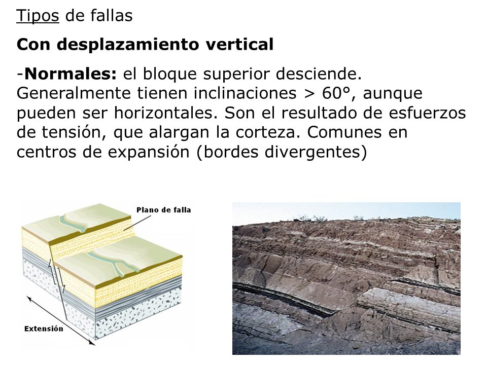 Tipos de fallas Con desplazamiento vertical.