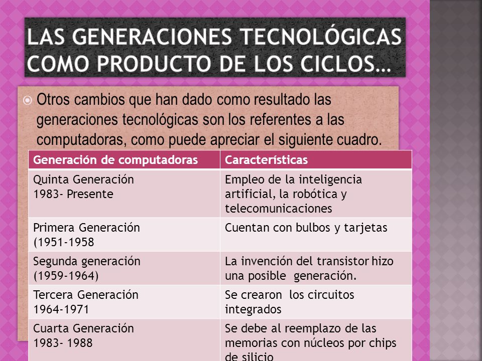 Las generaciones tecnológicas como producto de los ciclos…