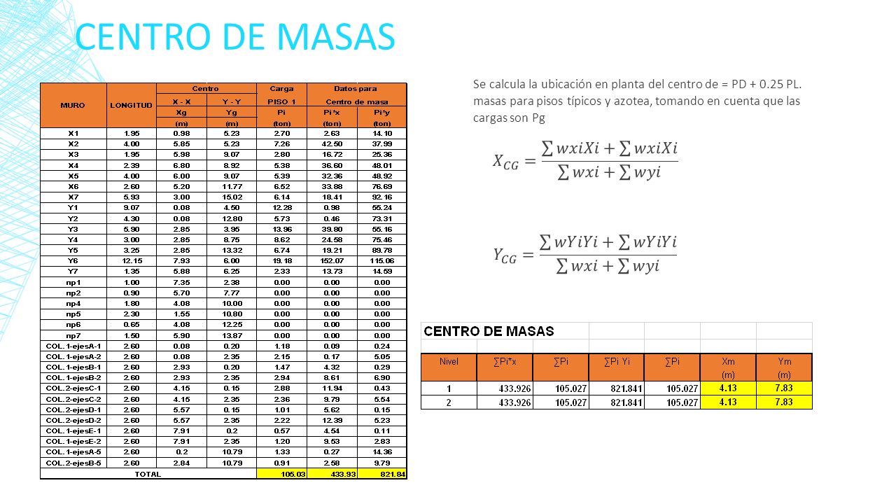 CENTRO DE MASAS 𝑋 𝐶𝐺 = 𝑤𝑥𝑖𝑋𝑖+ 𝑤𝑥𝑖𝑋𝑖 𝑤𝑥𝑖 + 𝑤𝑦𝑖