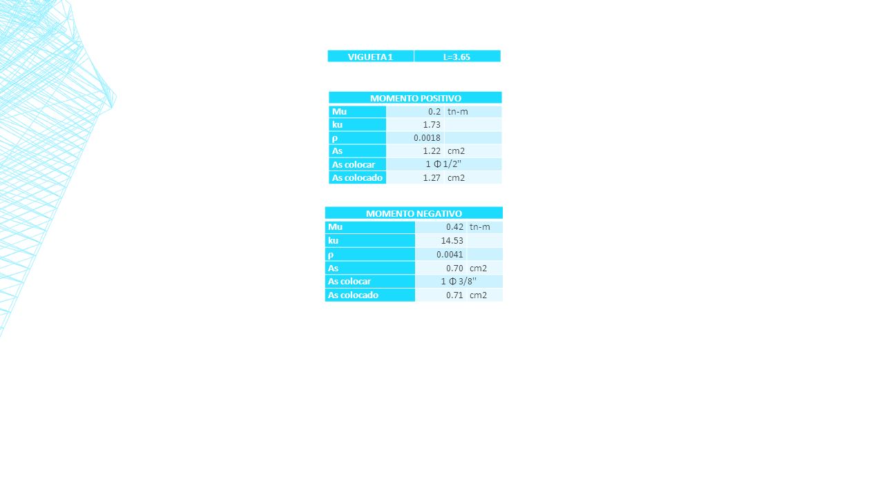 VIGUETA 1 L=3.65. MOMENTO POSITIVO. Mu tn-m. ku ρ As cm2.