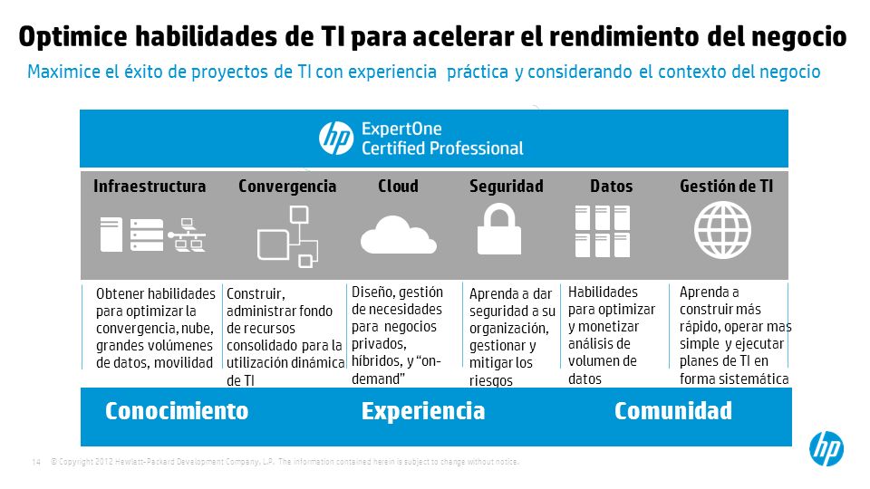 Optimice habilidades de TI para acelerar el rendimiento del negocio