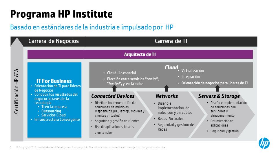 Basado en estándares de la industria e impulsado por HP